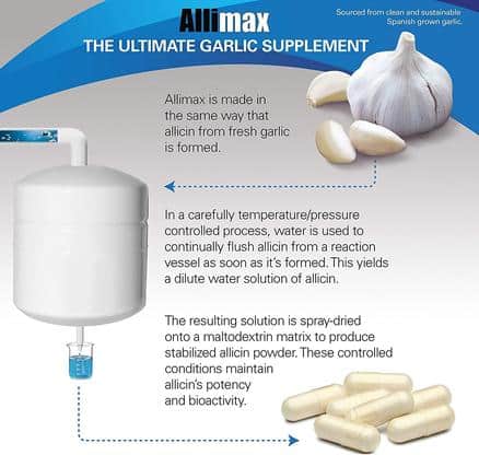 Allimax Pro 100 caps